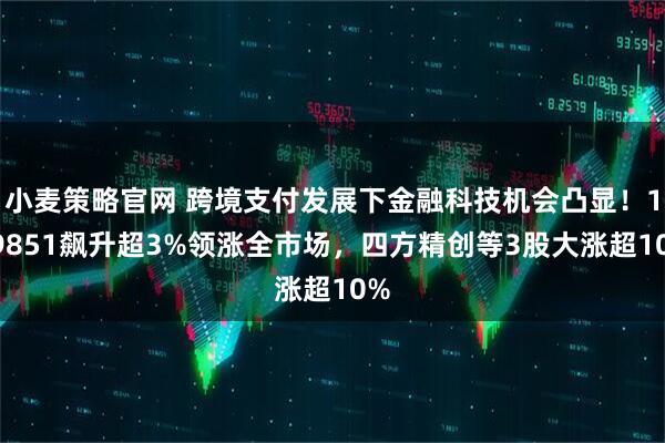 小麦策略官网 跨境支付发展下金融科技机会凸显！159851飙升超3%领涨全市场，四方精创等3股大涨超10%